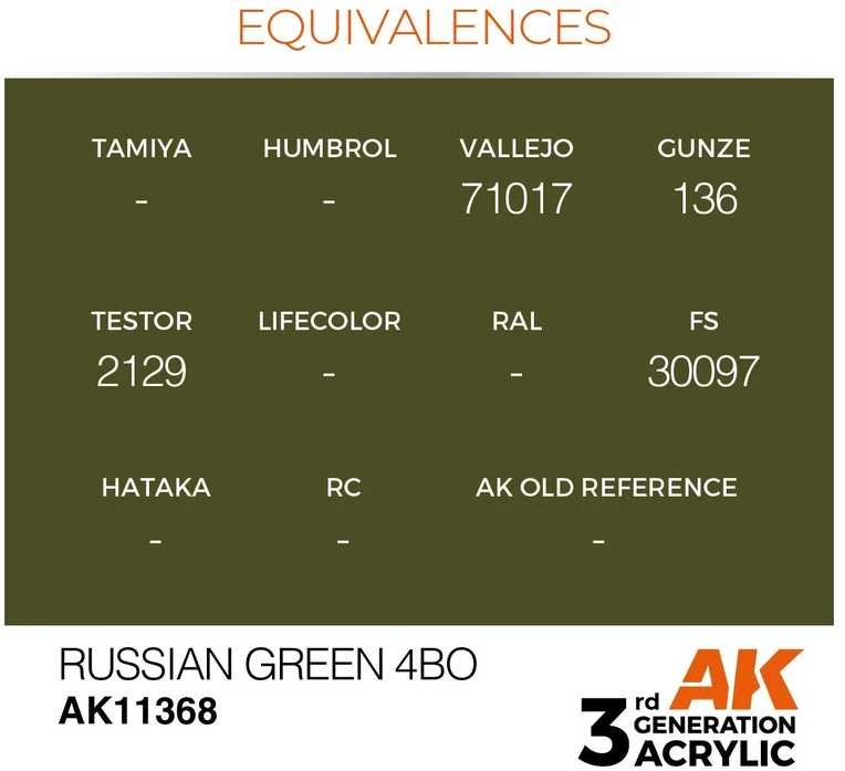 AK Interactive Russian Žalias 4BO akriliniai dažai karinei technikai 17ml