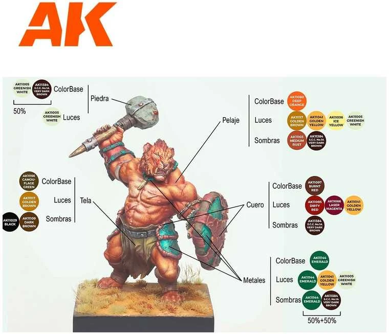 AK Interactive Sergio Vilches 3Gen akriliniai dažai 14vnt + figūrėlė