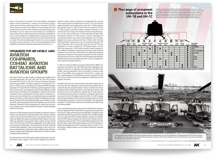 Ak Interactive UH-1 Huey Vietnamo kare – istorijos knyga, kietas viršelis, 360 p.
