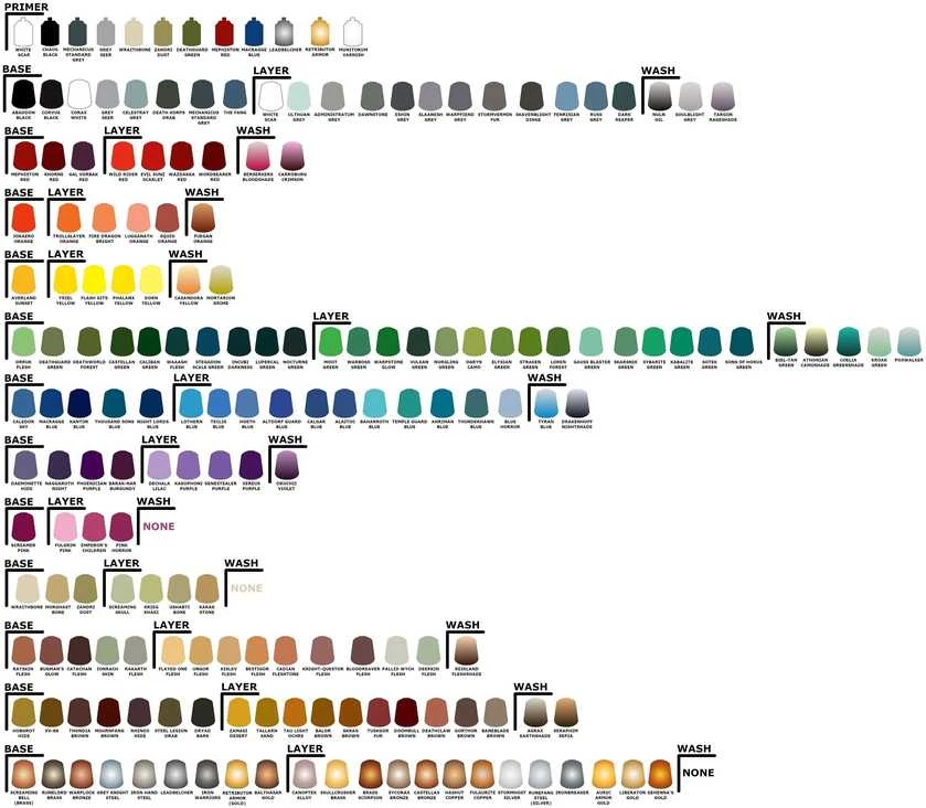 Citadel Colour Citadel Mephiston Raudona Base akriliniai dažai miniatiūroms, 12 ml