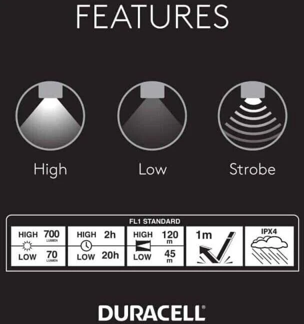 Duracell Aluminum Focusing LED Flashlight 700 Lumens prožektorius