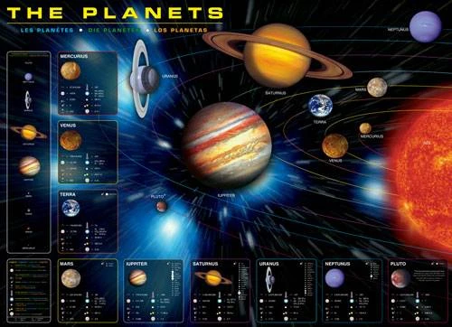 Eurographics Dėlionė 1000 vnt. - Planetos