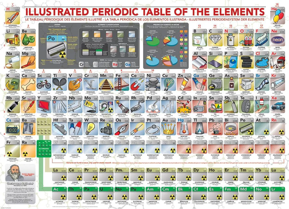 Eurographics Iliustruota periodinė elementų lentelė – 500 detalių dėlionė 50x70 cm
