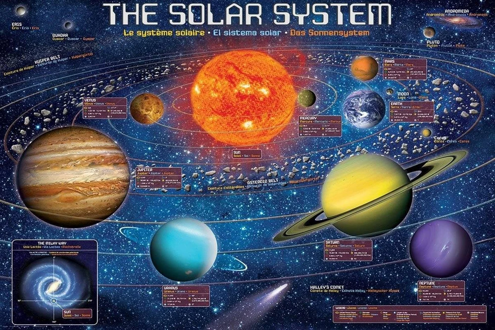 Eurographics Iliustruota Saulės sistemos dėlionė 500 detalių, 50x70 cm
