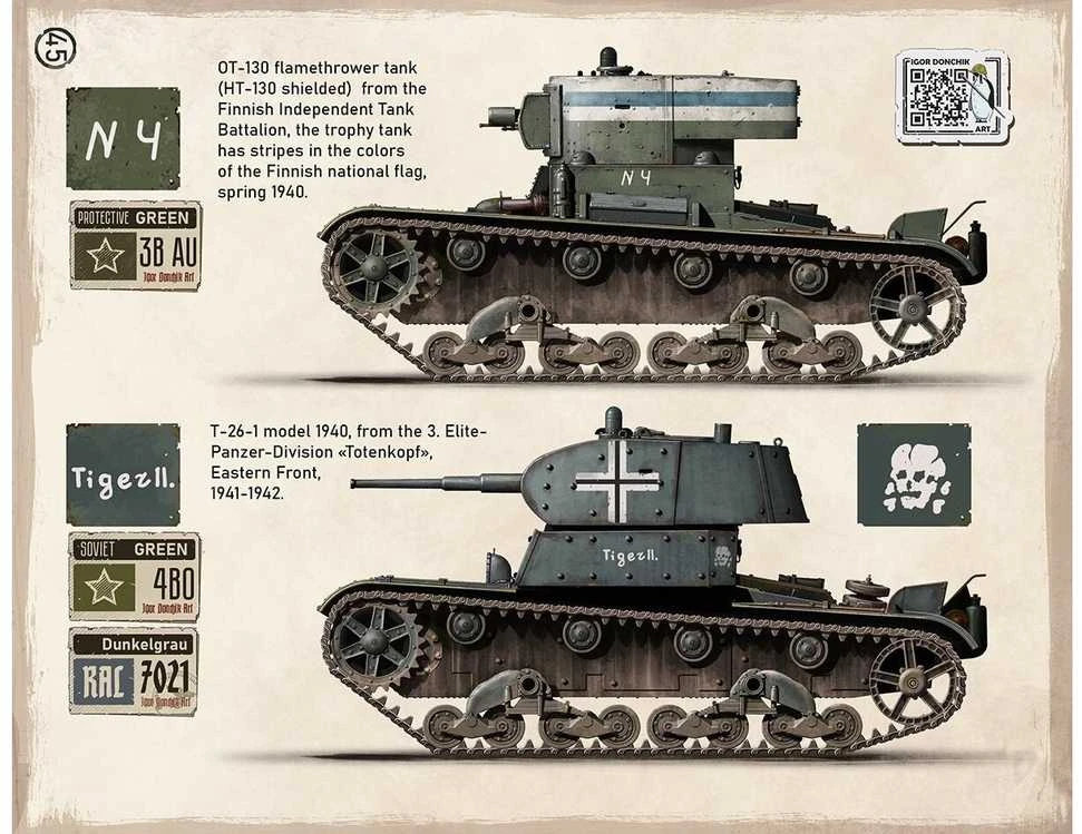 Hobilt Igor Donchik: Panzer Camouflage Vol. 3 – Raudonosios armijos maskavimas