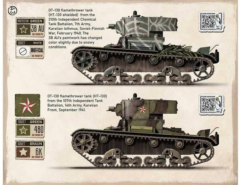 Hobilt Igor Donchik: Panzer Camouflage Vol. 3 – Raudonosios armijos maskavimas