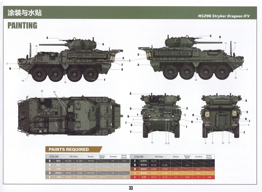 Hobilt Šarvuotis M1296 Stryker ICV Dragoon surenkamas modelis Zimi 1/35 ZM35045