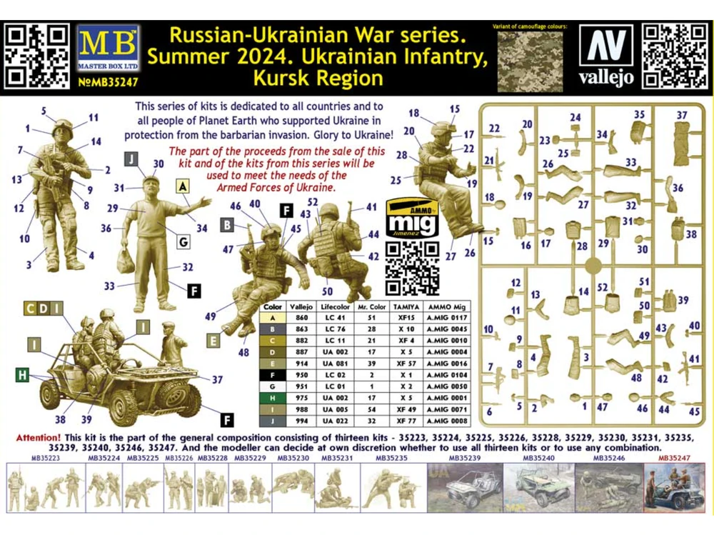 Master Box Ukrainos pėstininkai, Kurskas 1/35 MB35247 Vasara 2024