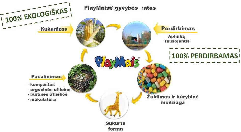 PlayMais žaidimas One 80, Žirafa
