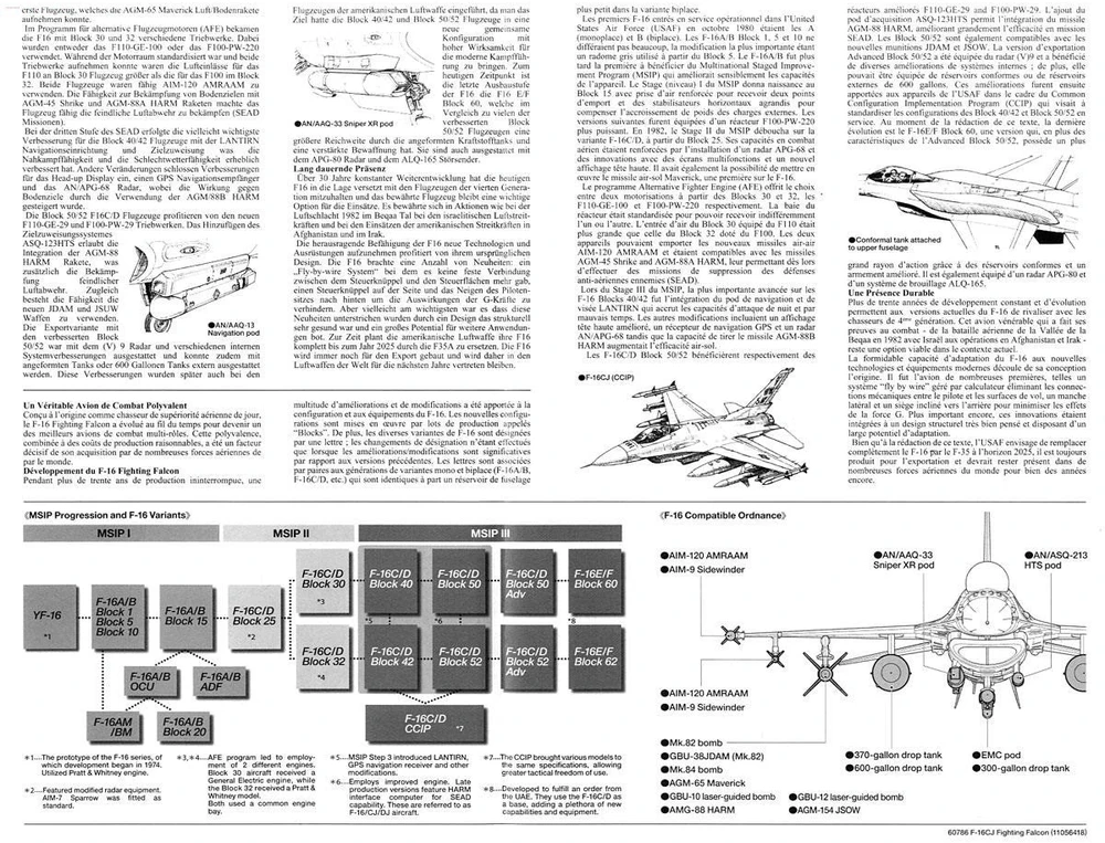 Tamiya F-16CJ Fighting Falcon naikintuvo plastikinis modelis 1/72