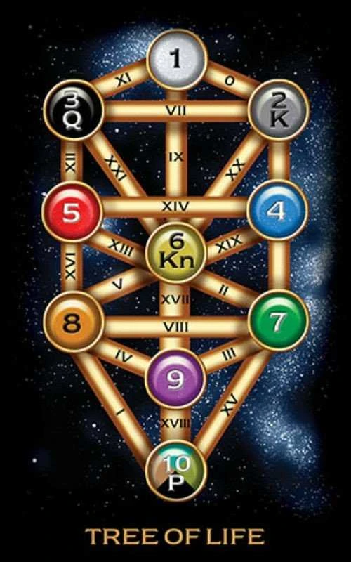 Us Games Systems JAV žaidimų sistemos Tarot Of Dreams Kortos