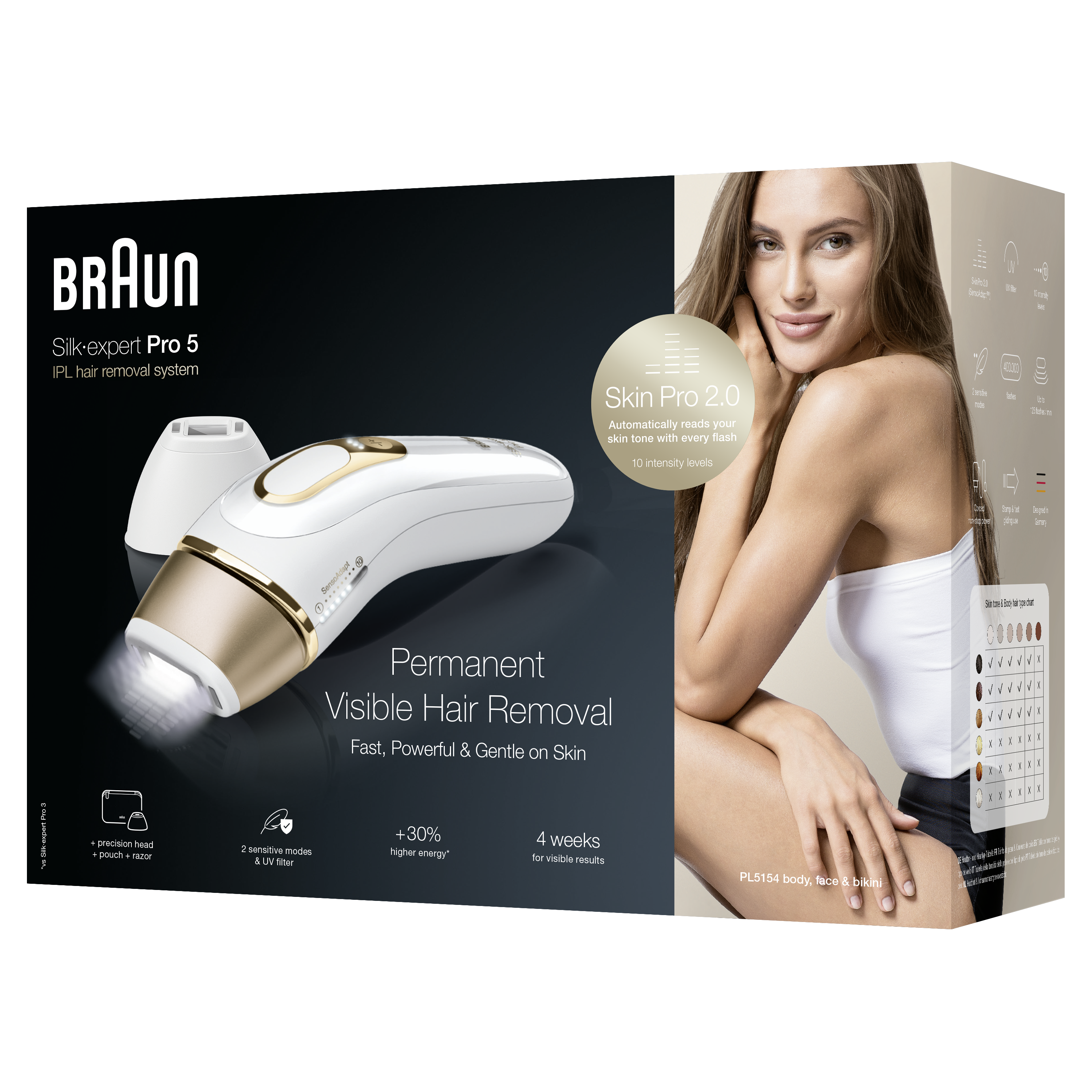 Fotoepiliatorius Braun Silk-expert Pro 5 IPL PL5154