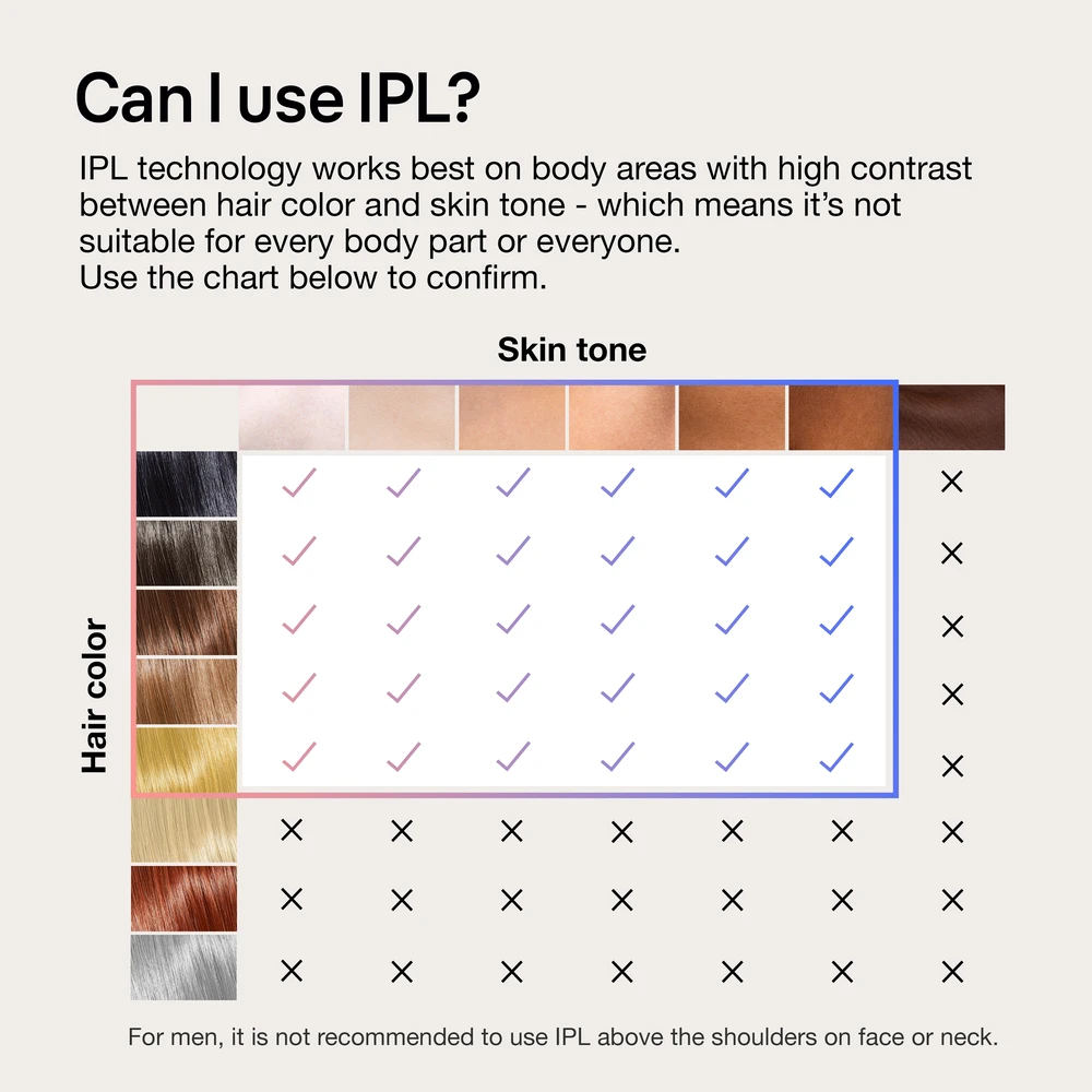 Fotoepiliatorius Braun PL7147 Skin i·expert Pro7 IPL