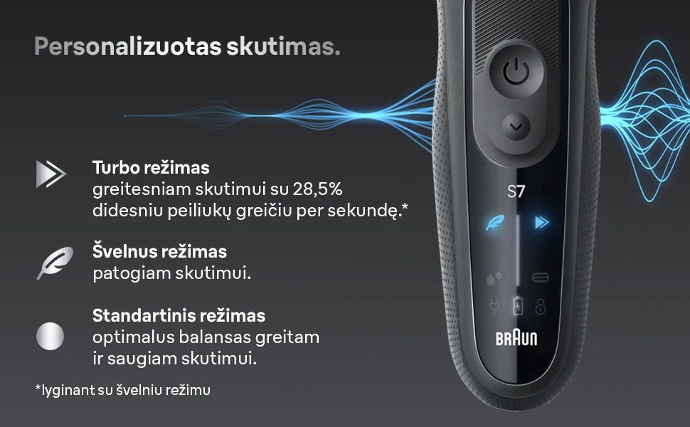 Braun 72-G1200s barzdaskutė Series 7 pilkas aprašymas - Prekės nuotrauka