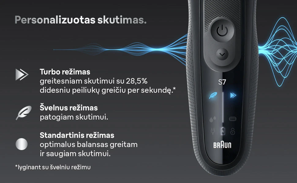 Braun 74S Series 7 tinklelis aprašymas - Prekės nuotrauka