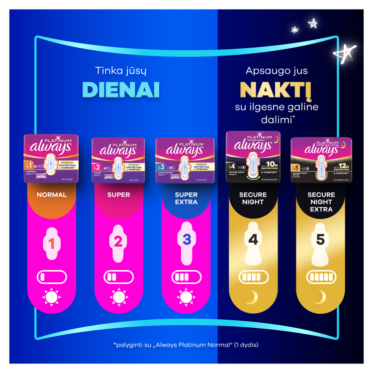 Always Visada VISADA ULTRAPLAT NORM DUO 2X8 aprašymas - Prekės nuotrauka