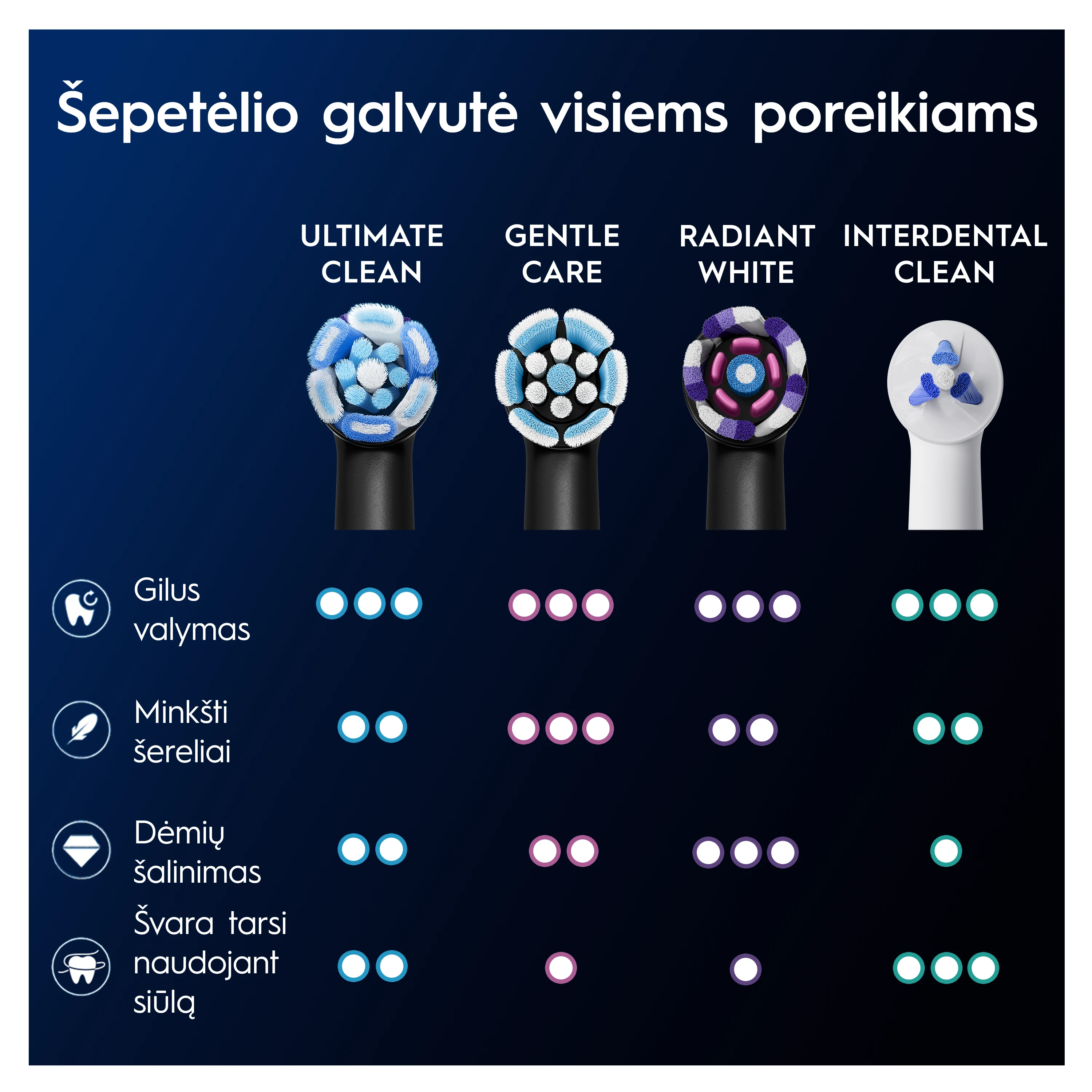 Braun CBF 8 Oral-B UltimateClean Juodas Dantų Šepetėlio Galvutės, 8 Vnt. aprašymas - Prekės nuotrauka