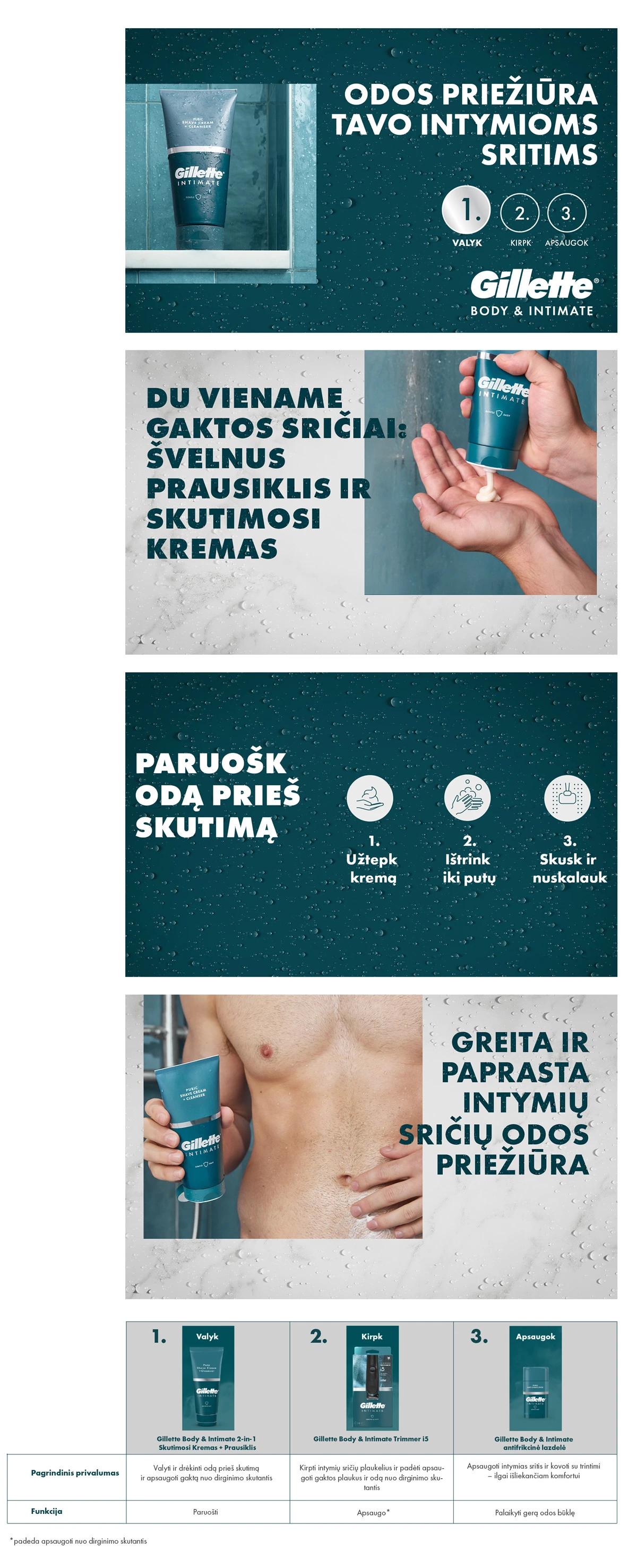 Gillette Body & Intimate Pubic 2in1 Skutimosi Kremas ir Valiklis, 177 ml aprašymas - Prekės nuotrauka