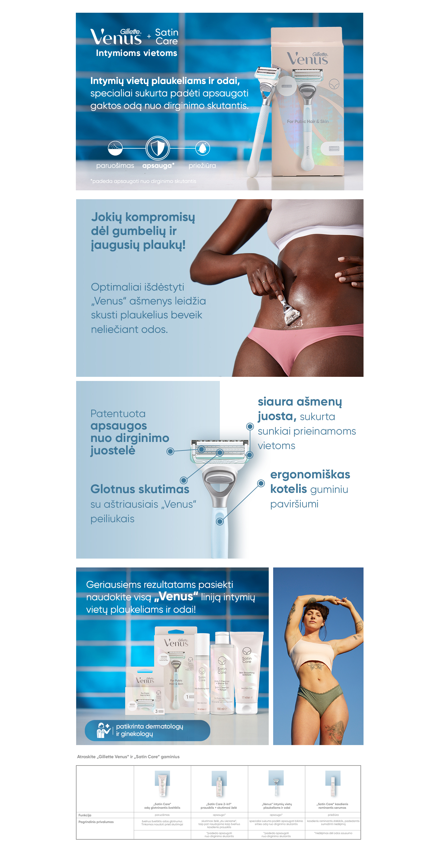 Gillette Venus Satin Care Skustuvas Gaktos Plaukams aprašymas - Prekės nuotrauka