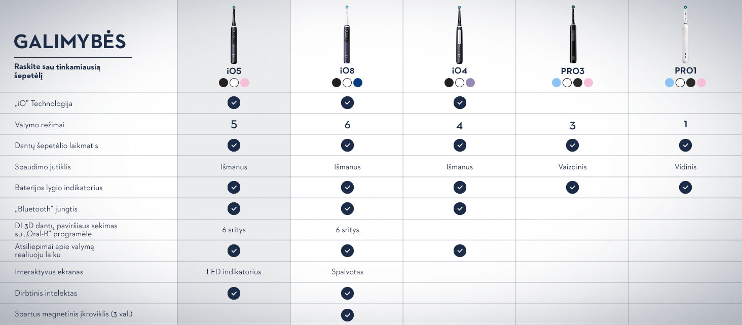 iog51a61dk-oral-b-io5-elektrinis-dantu