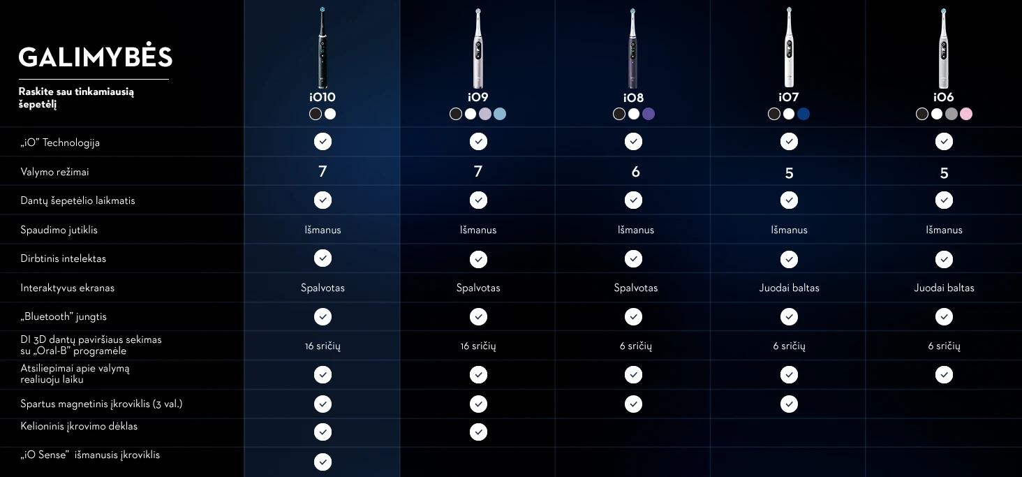 Braun iOM10.1B4.AD Oral-B iO10 Gold Elektrinis Dantų Šepetėlis +TC aprašymas - Prekės nuotrauka