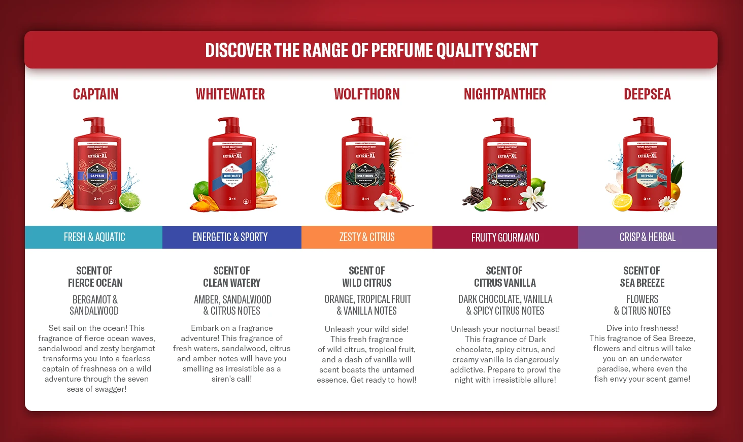 Old Spice Whitewater Dušo Želė Ir Šampūnas Vyrams, 1000 ml aprašymas - Prekės nuotrauka