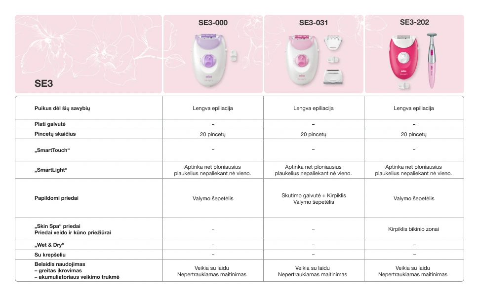 SE3-202 Braun Silk•épil 3 Epiliatorius aprašymas - Prekės nuotrauka