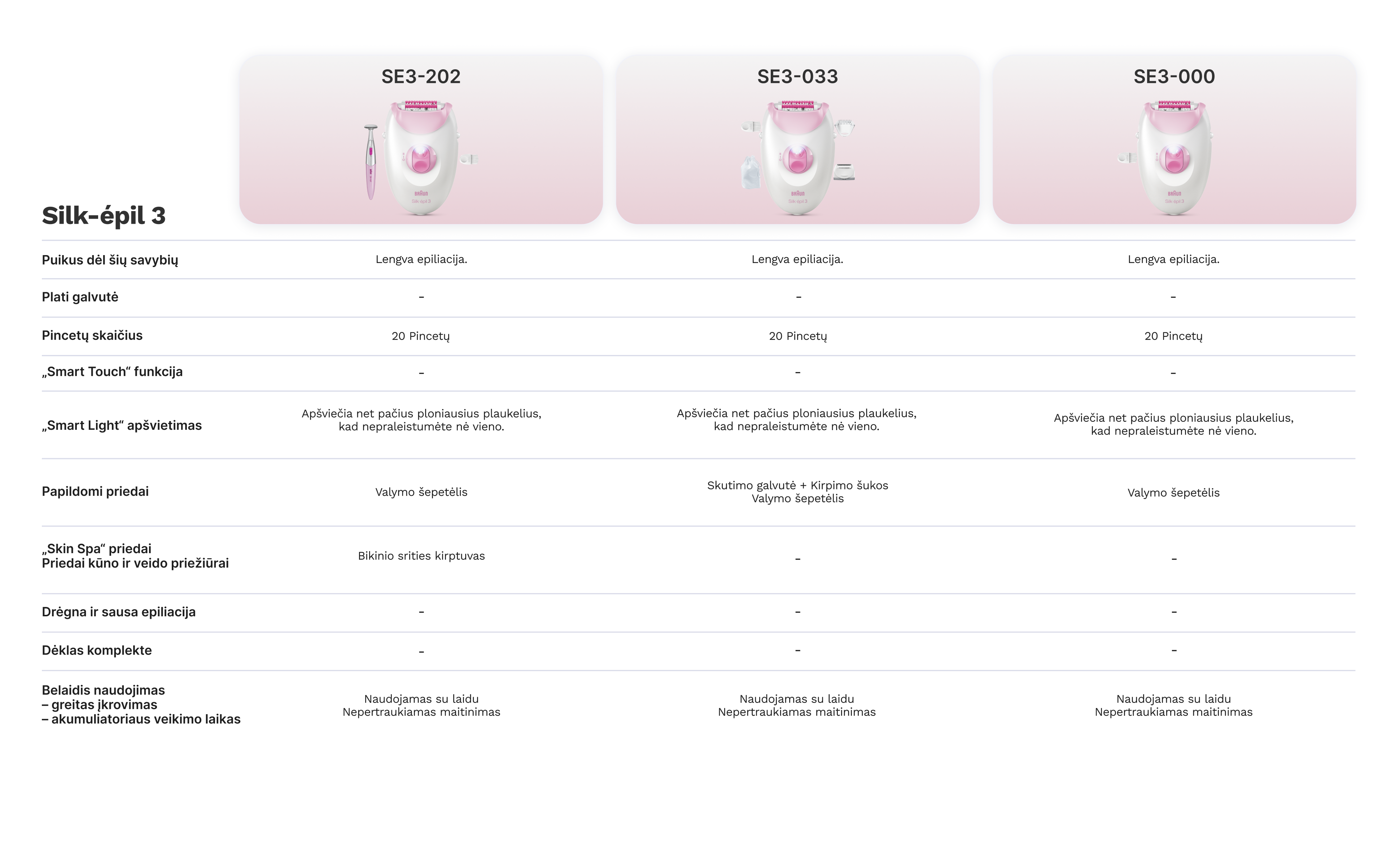 SE3-202 Braun Silk•épil 3 Epiliatorius aprašymas - Prekės nuotrauka