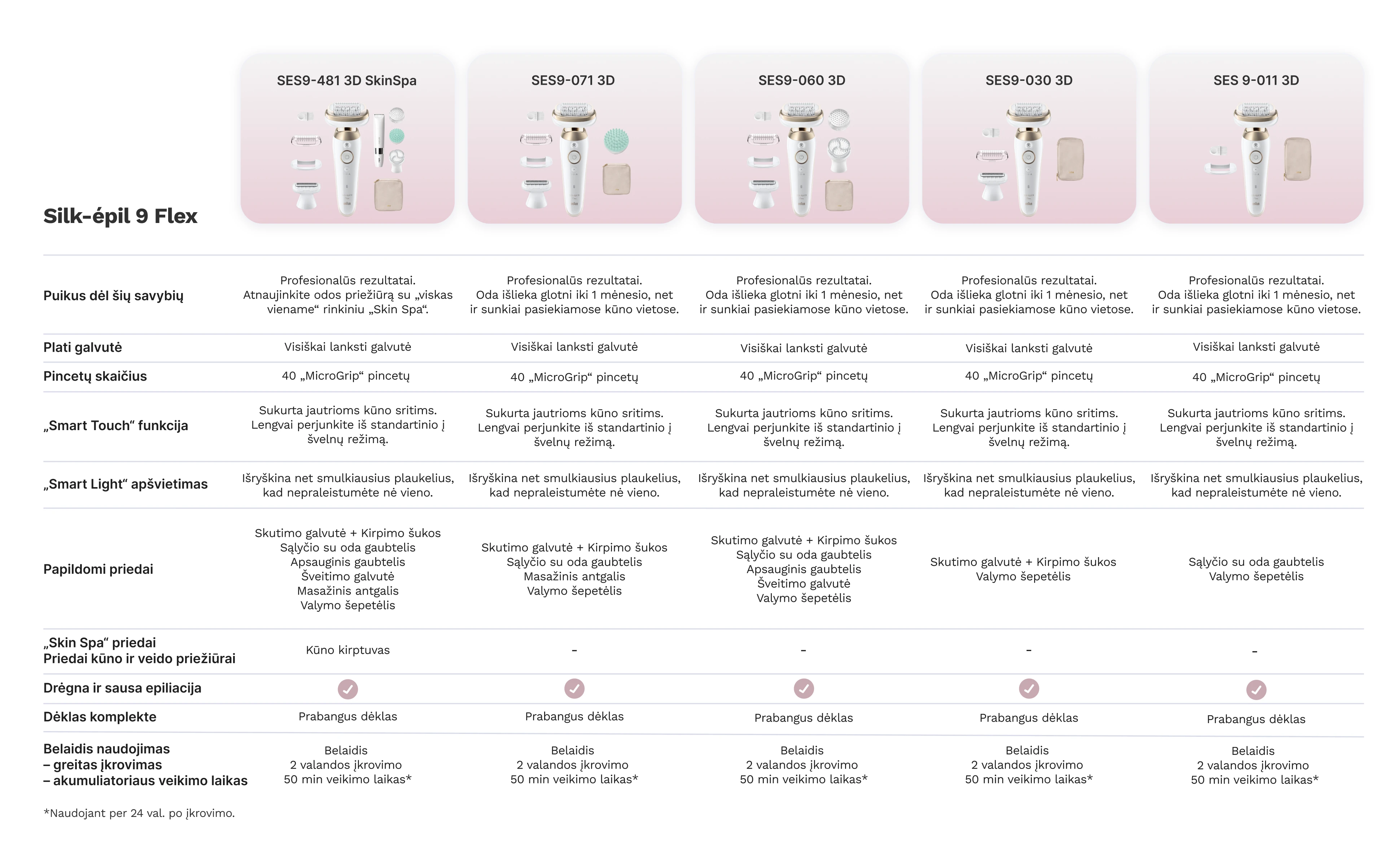 SES9-481 3D Braun Silk•épil 9 Flex SkinSpa Epiliatorius + BS1000 minitrimmer BODY aprašymas - Prekės nuotrauka