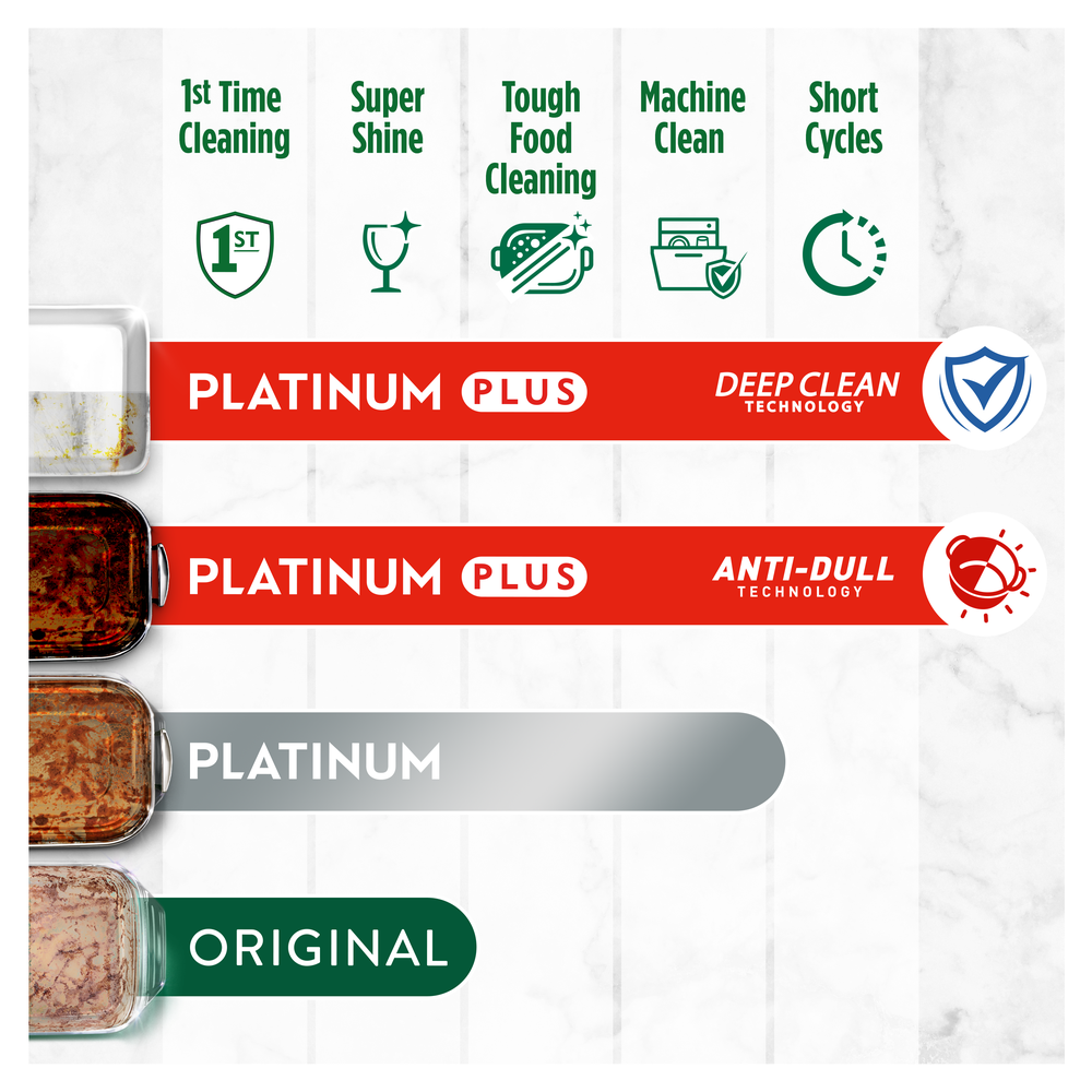 Fairy Platinum Plus All In One Lemon Indaplovių Tabletės, 114 vnt.