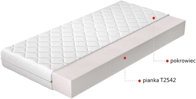 Čiužinys None Mattress Lino. 200 cm x 90 cm. medium