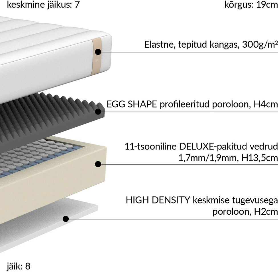 Home4You Spyruoklinis čiužinys KUKA DUO 11 ZONE 160x200xH19cm