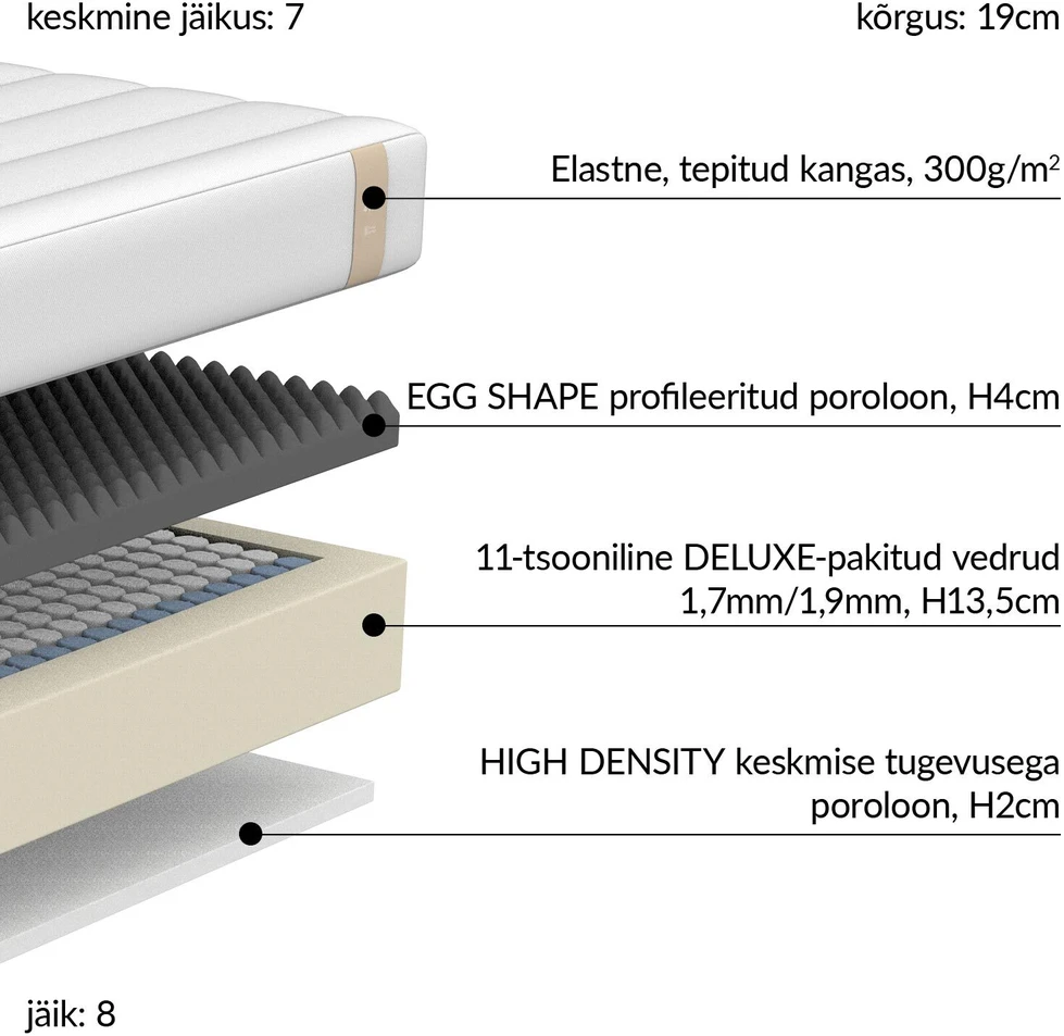 Home4You Spring čiužinys KUKA DUO 11 ZONE 160x200xH19 cm