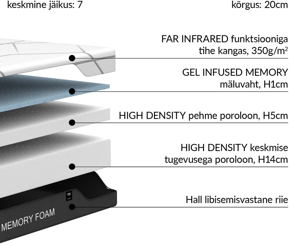 Home4You Putų čiužinys KUKA MEMORY FOAM 160x200xH20cm