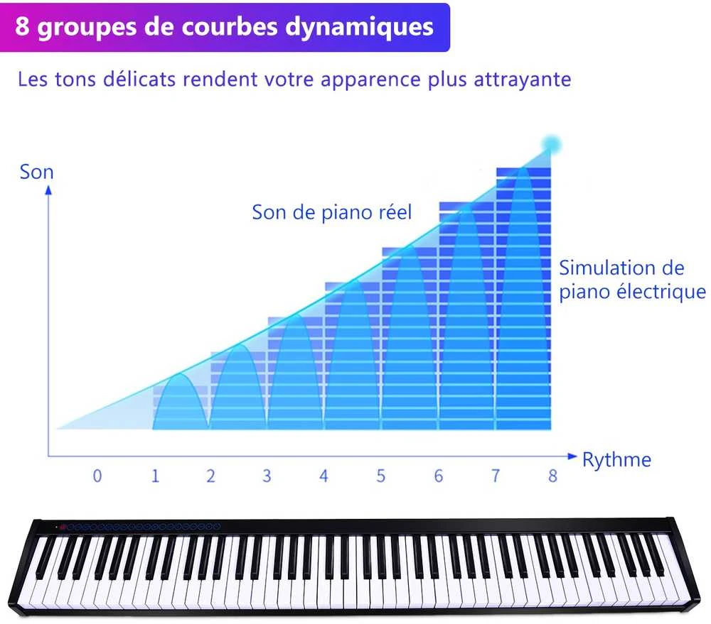 Promotions Skaitmeninės pianino klaviatūra, 126,5x18x6,5 cm, juoda