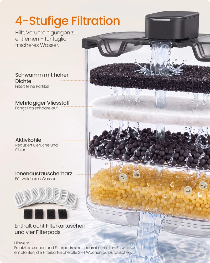Songmics Kačių fontanas su 12 filtrų, baltas, 4,5 l