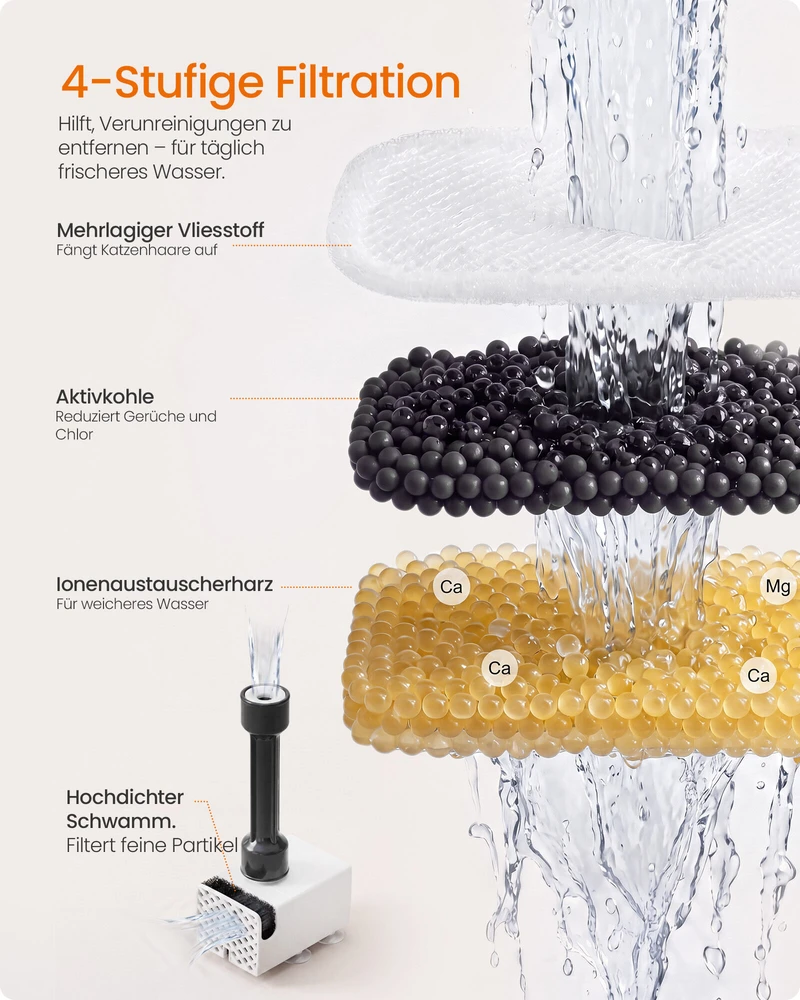 Songmics Pakaitinis filtras 4,5 l kačių fontanui, baltas, 6,6 × 4,7 × 1 cm, 12 vnt.