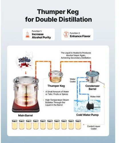 VEVOR Alkoholio distiliatorius 30 l su thumper