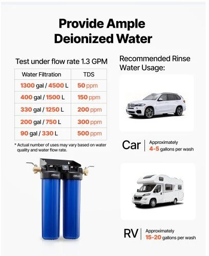 VEVOR Dejonizuoto vandens sistema automobilių plovimui