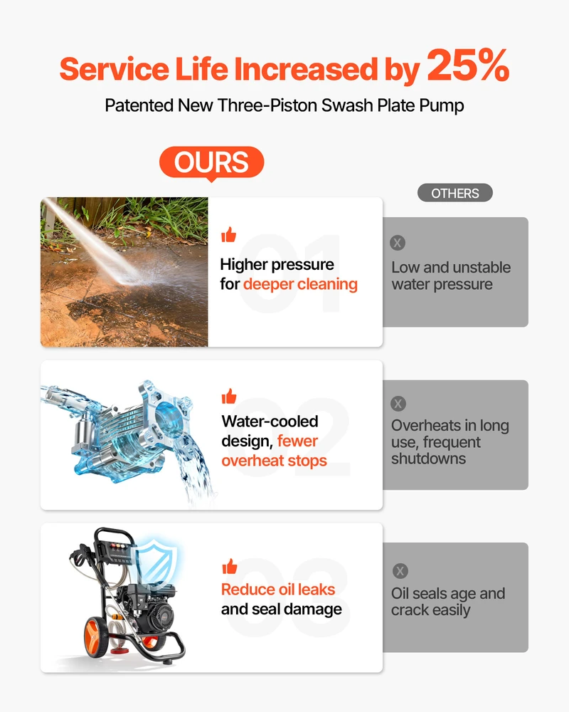VEVOR 2900 PSI slėginis ploviklis