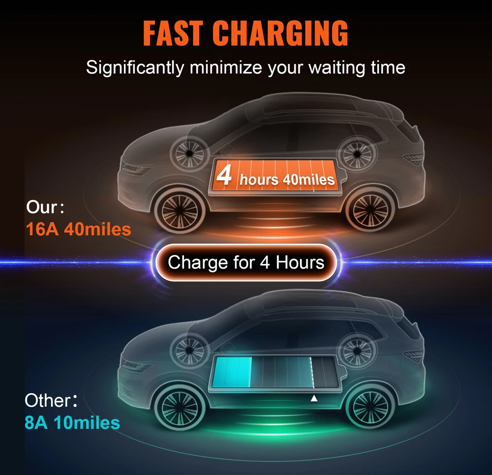 VEVOR Nešiojamas EV įkroviklis Tipo 2, 16A 3.7 kW