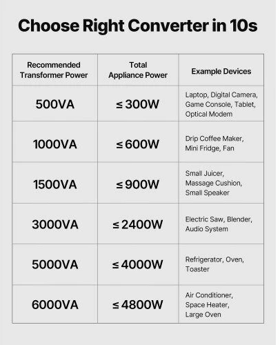 VEVOR Įtampos keitiklis transformatorius 500VA