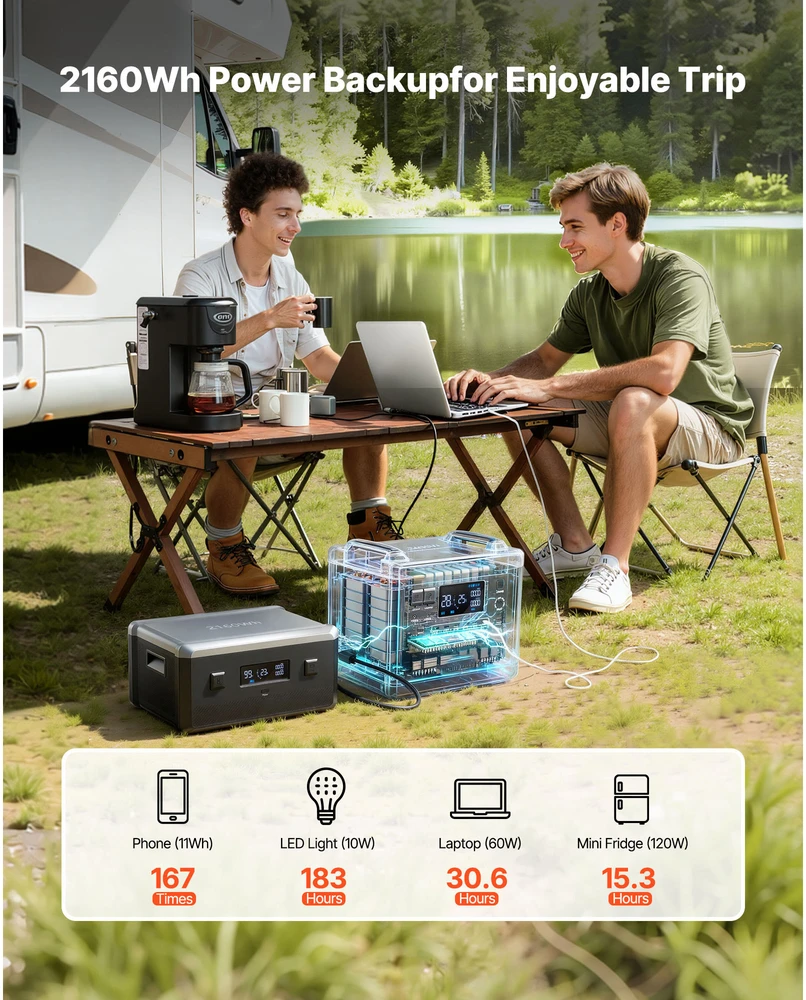 VEVOR Papildoma nešiojama elektrinė baterija, 2160Wh