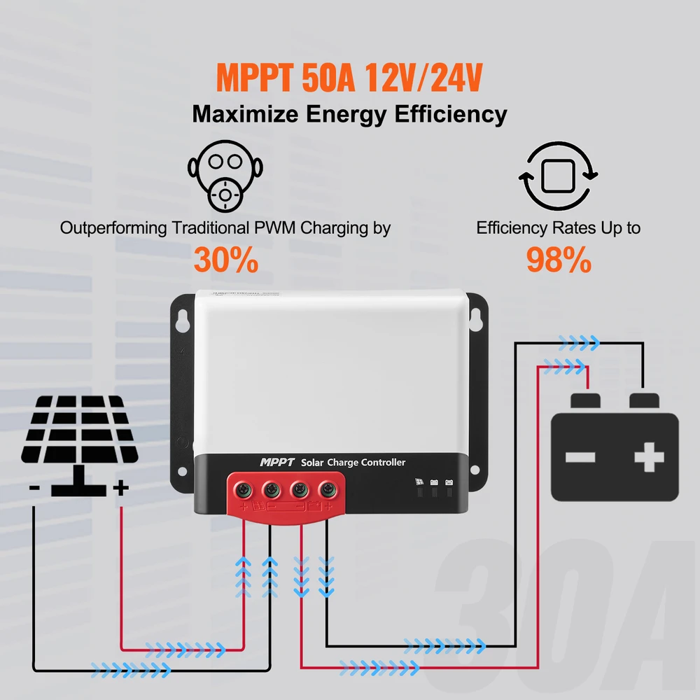 VEVOR MPPT saulės energijos valdiklis 50A su Bluetooth