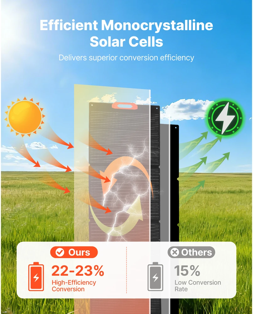 VEVOR 300 W sulankstomas monokristalinis saulės modulis