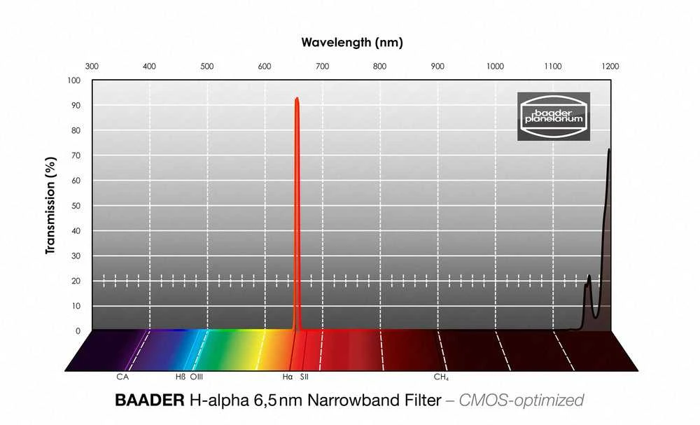 Žiūronai Skaitmeninis teleskopas Delta Optical Spectrum
