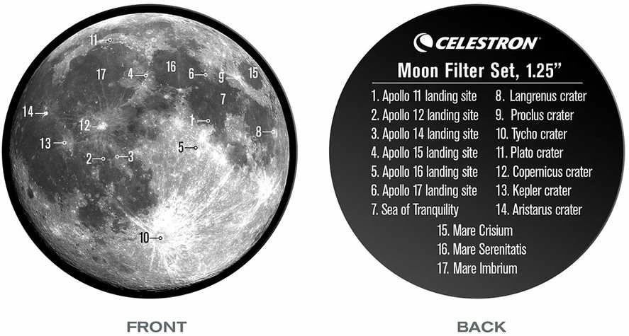 Celestron Moon filtrų rinkinys 1,25"