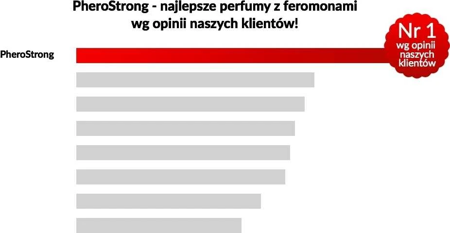 „Pherostrong Pheromone“ kvepalai vyrams EDP 15 ml