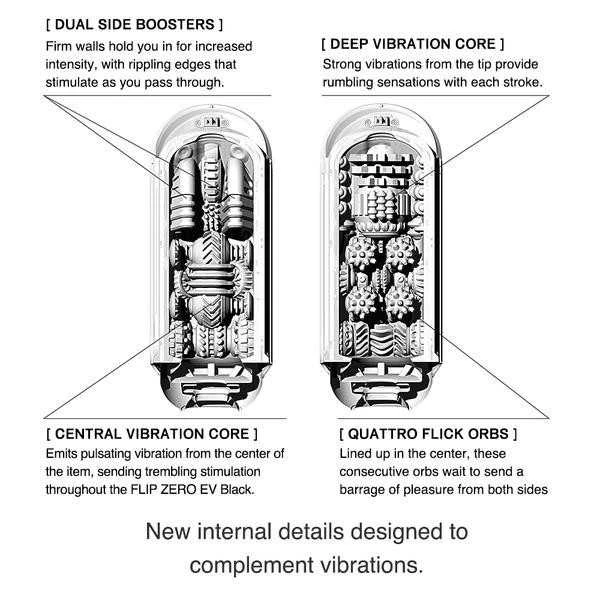 Tenga Flip Zero Electronic