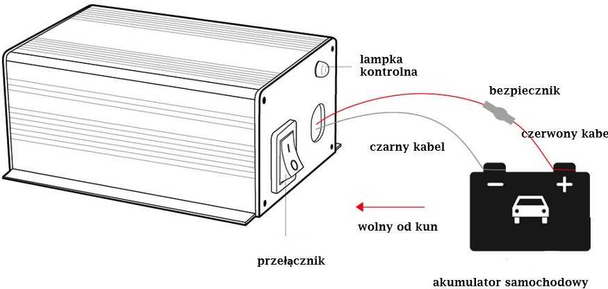 Automobilinis graužikų atbaidytuvas 24V (repelentas)